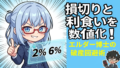 損切りと利食いを数値化する。エルダー博士の2%・6%ルールで破産確率をゼロにする