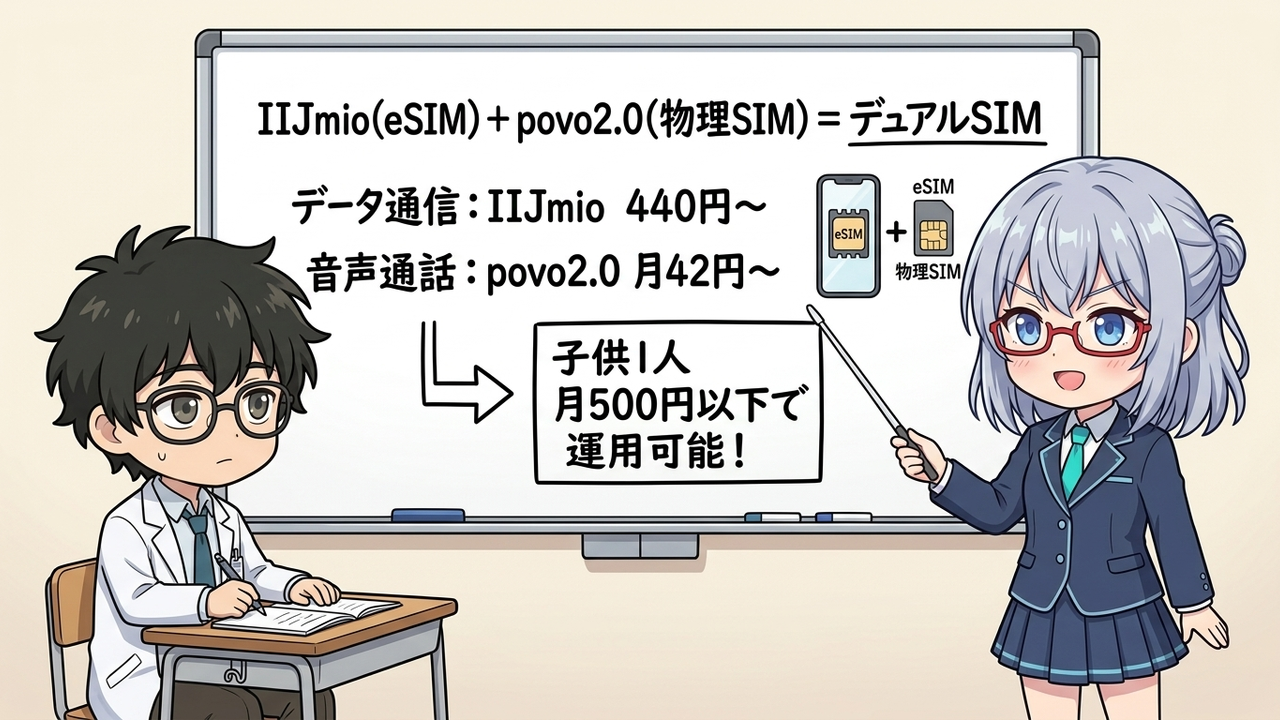 解説 - AIちゃんがIIJmio（eSIM）＋povo2.0（物理SIM）のデュアルSIM構成を図解するシーン