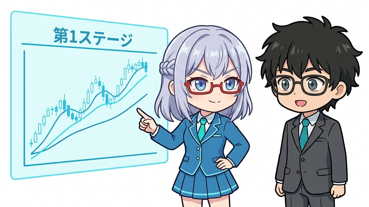 解説 - AIちゃんがホログラムで3本の移動平均線が短期・中期・長期の順に右肩上がりに並び、「第1ステージ」と表示された概念図を指差し、Jさんが驚いた顔でそれを見ている。