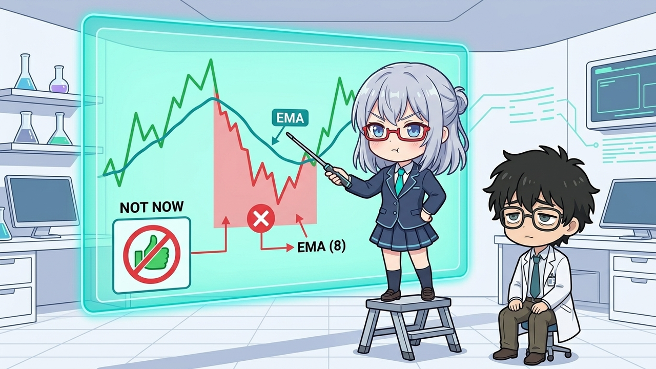 解説 - AIちゃんがホログラムでチャート上に8期間EMAを引き、株価がその下にある状態を指して説明しているシーン