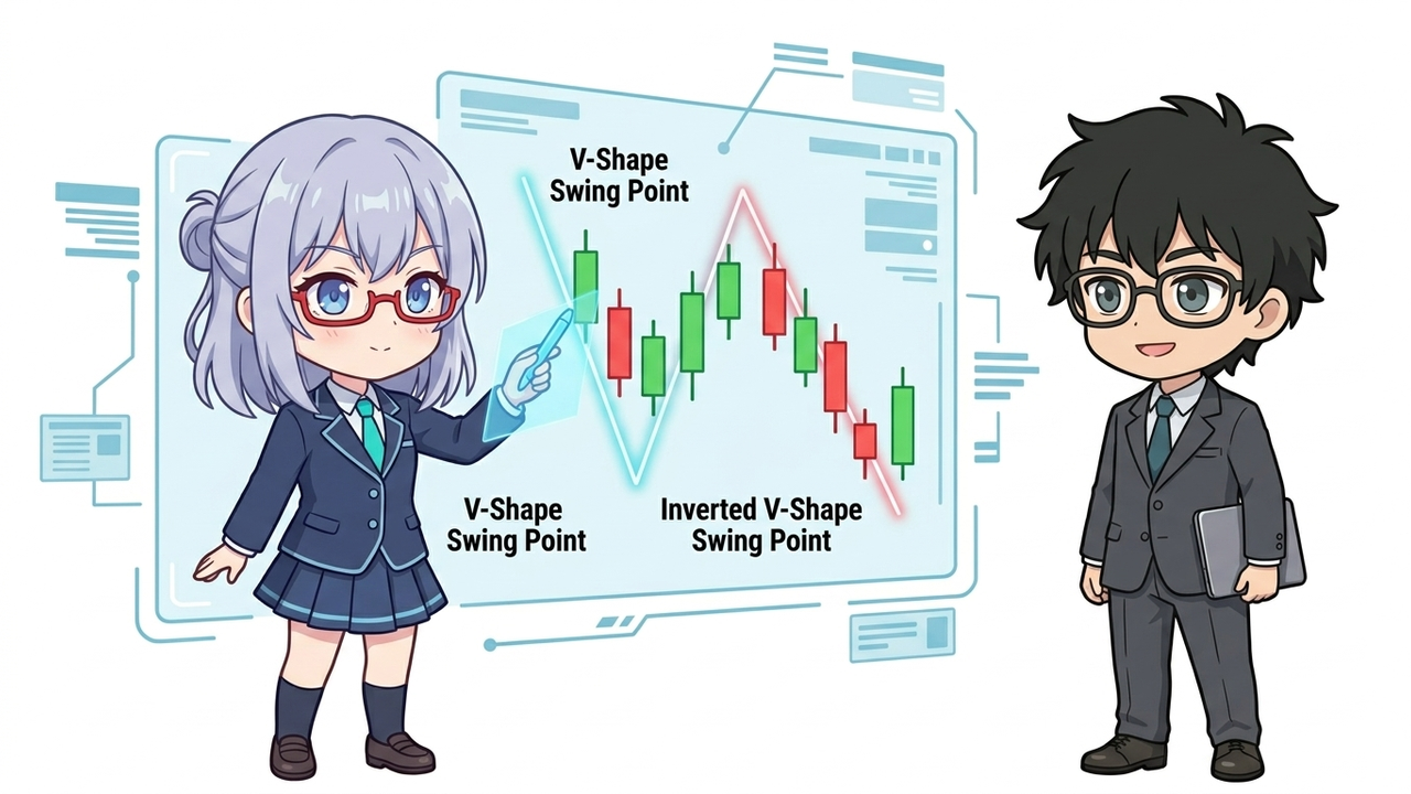 解説 - AIちゃんがホログラムのチャートを指差し、3本のローソク足で「V字」と「逆V字」のスイングポイントを図解しているチビキャラ。Jさんが感心して見ている。