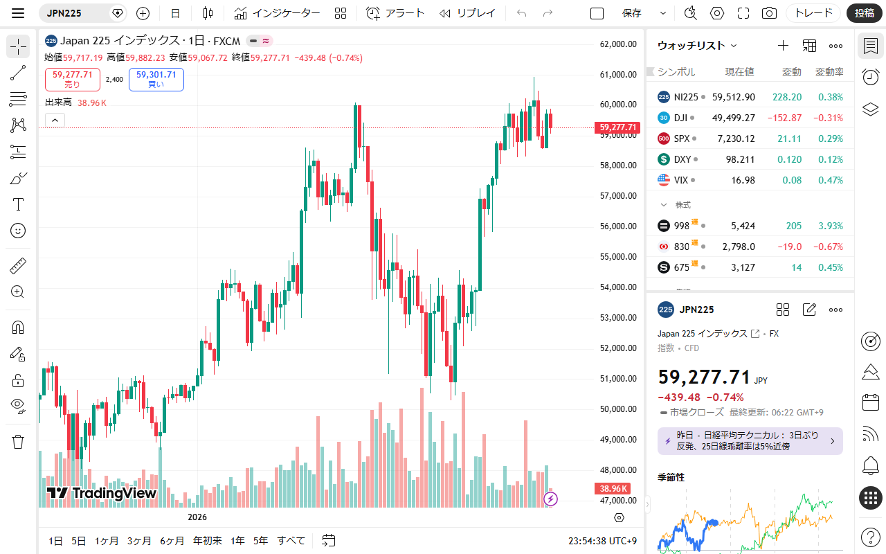 TradingView の日本株チャート画面｜複数のテクニカル指標を同時表示