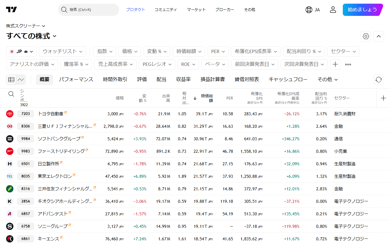 TradingView の株式スクリーナー｜250項目以上の条件で銘柄絞り込み
